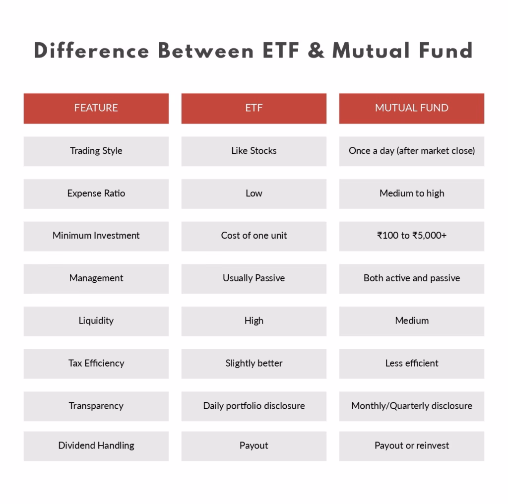 Difference between ETF and mutual fund